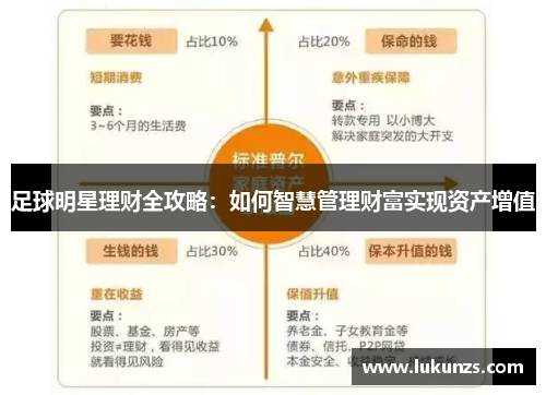 足球明星理财全攻略：如何智慧管理财富实现资产增值