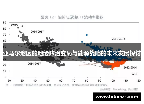 亚马尔地区的地缘政治变局与能源战略的未来发展探讨